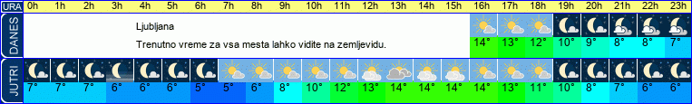 vreme