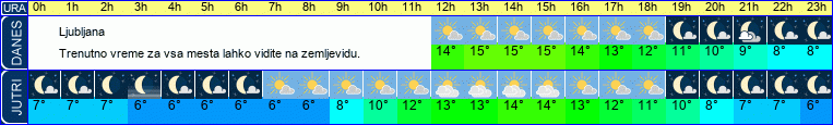 vreme