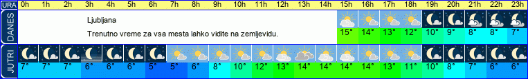 vreme