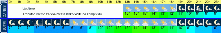 vreme