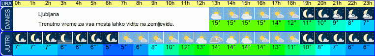 vreme