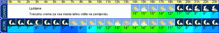 vreme