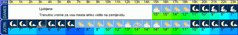 vreme