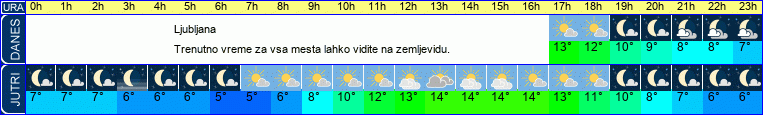 vreme