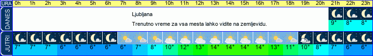 vreme