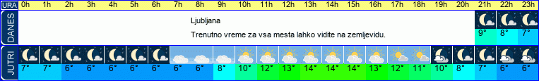 vreme