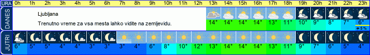 vreme