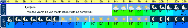 vreme