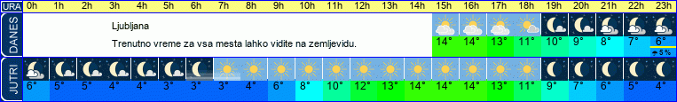 vreme