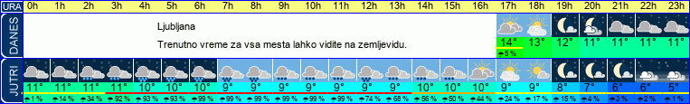 vreme