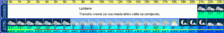 vreme