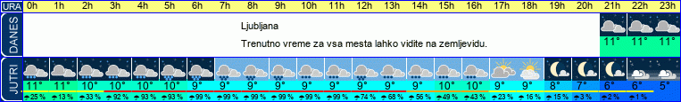 vreme