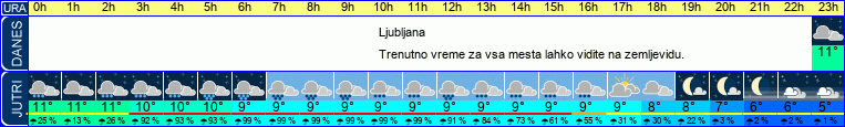 vreme
