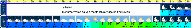 vreme