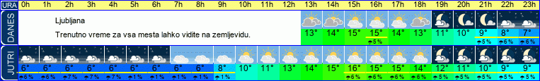 vreme