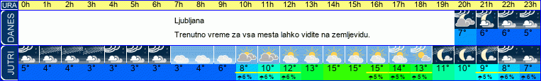 vreme