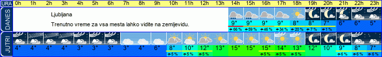 vreme
