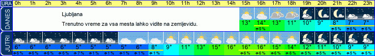 vreme