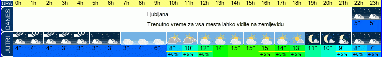 vreme