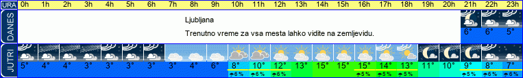 vreme