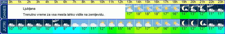 vreme