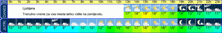 vreme