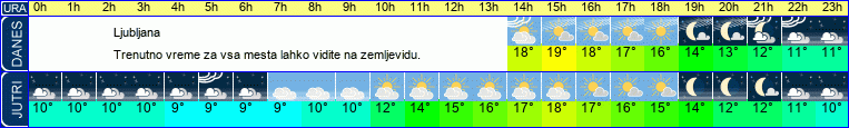 vreme