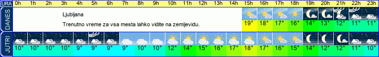 vreme
