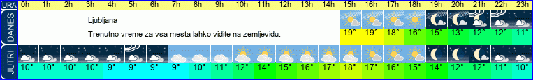 vreme