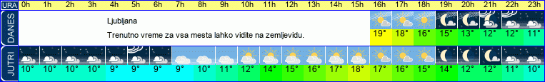 vreme