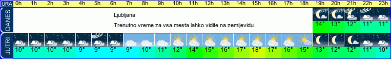 vreme