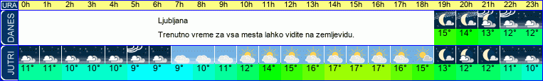 vreme