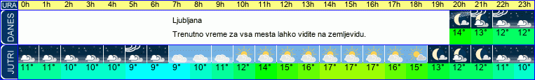 vreme
