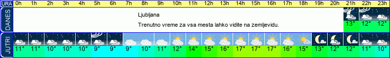 vreme