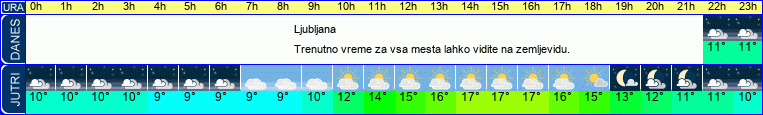 vreme
