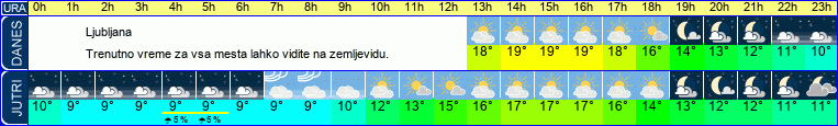 vreme