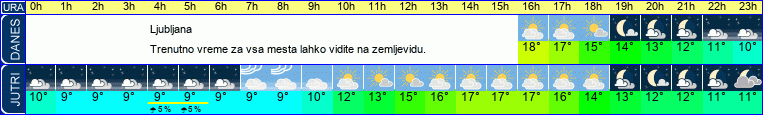 vreme