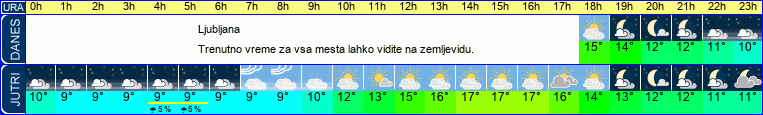 vreme