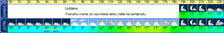 vreme