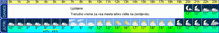 vreme