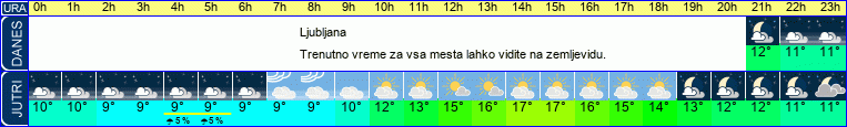 vreme