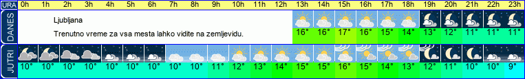 vreme
