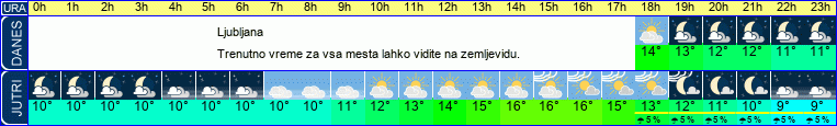 vreme