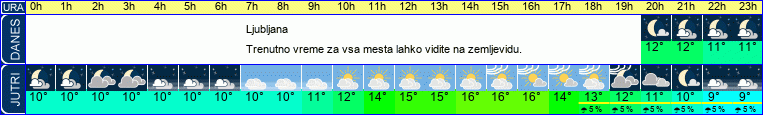 vreme