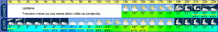 vreme