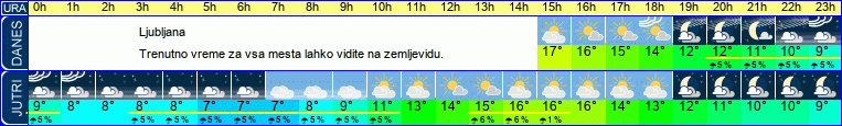 vreme