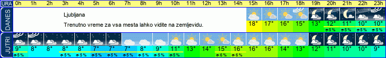 vreme