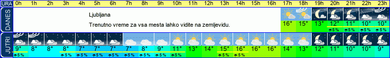 vreme