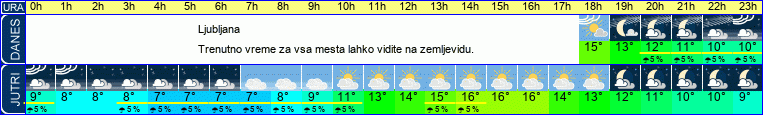 vreme