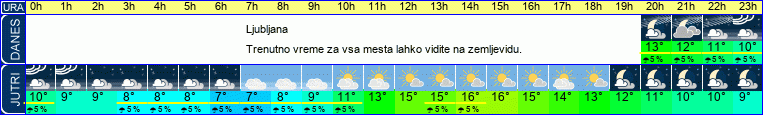 vreme